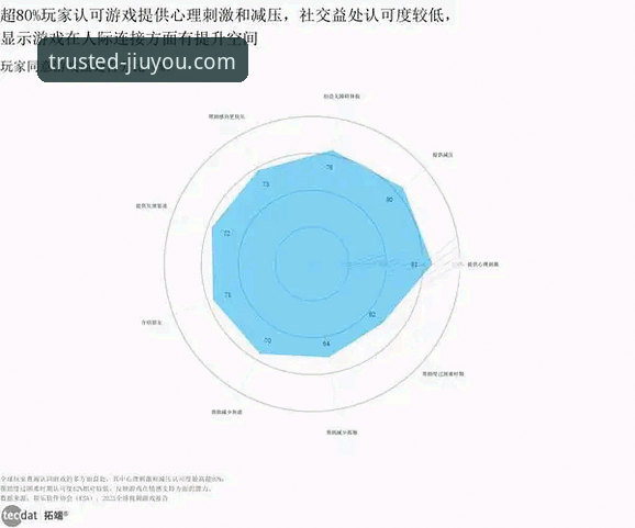 九游娱乐平台深度体验与趋势分析指南